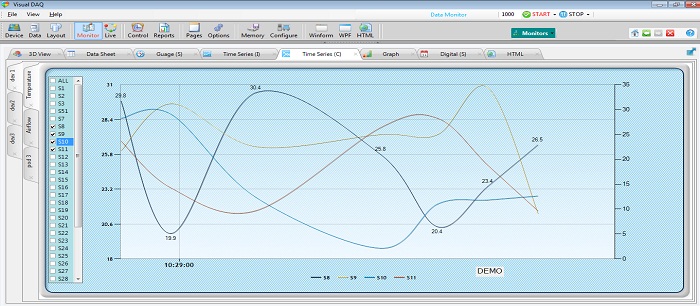Time Series Analysis